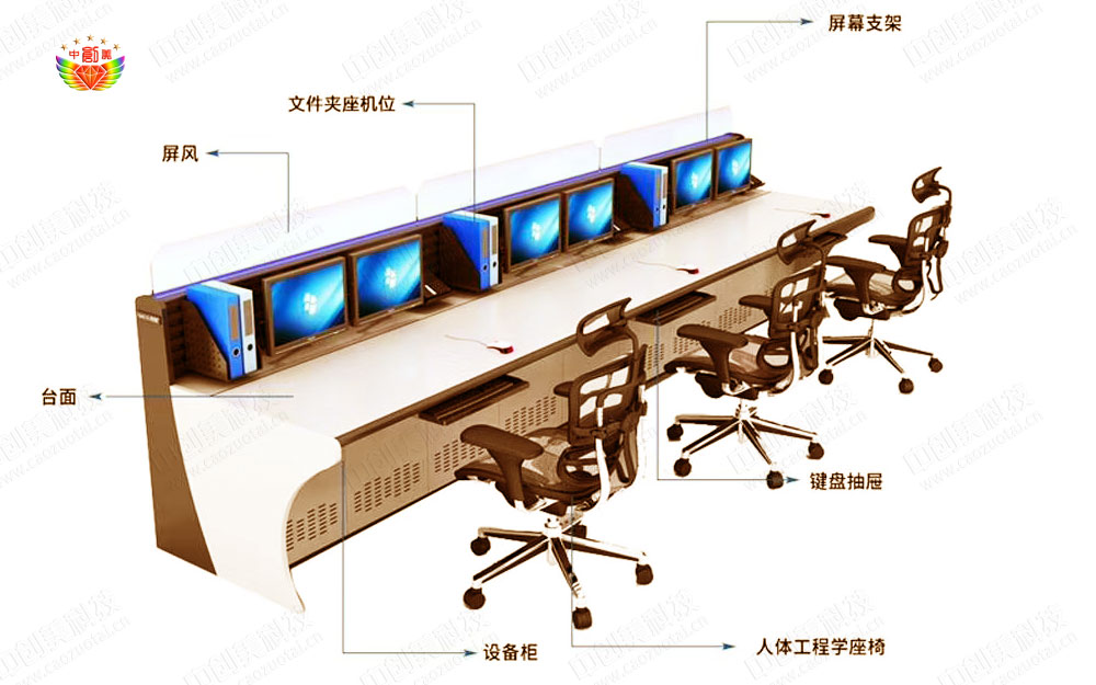 监控操作台组成部分图解