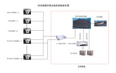 视频监控控制台组成部分有哪些？