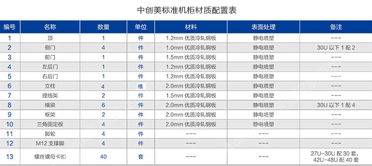 标准机柜材质配置表