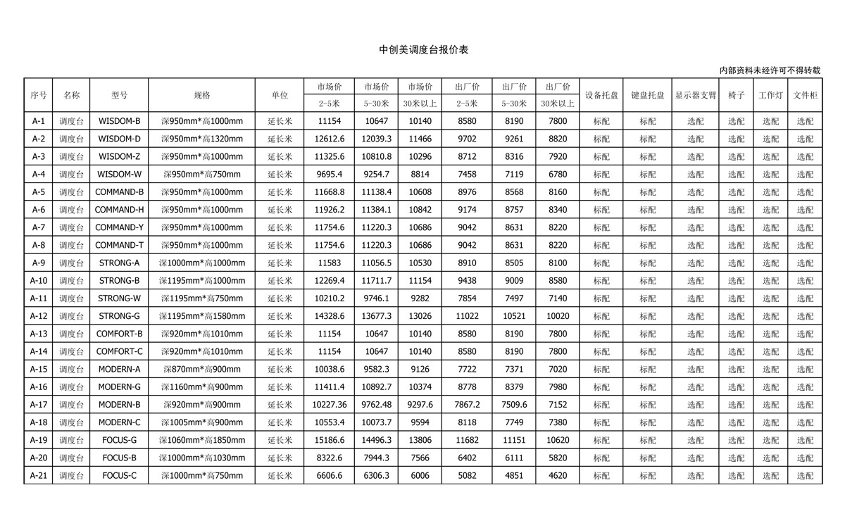 中创美调度台报价单