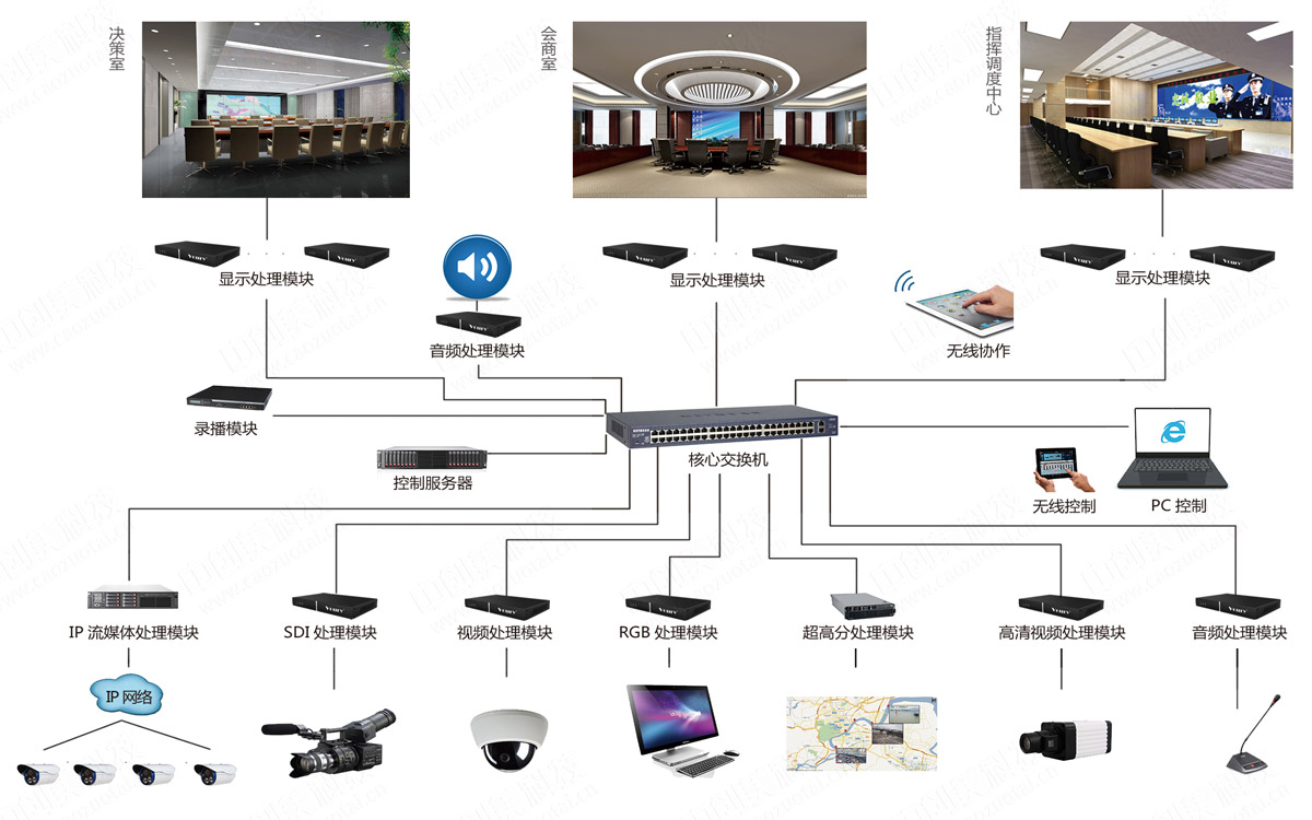 调度指挥中心工作流程示意图